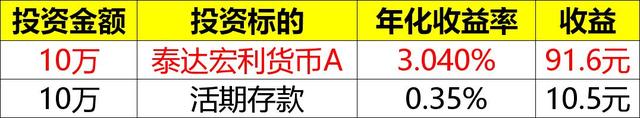 国庆躺赚指南：跟着盈利宝躺赚11天收益