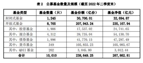 68.51万亿！再创历史新高