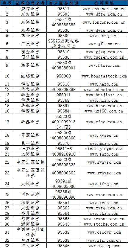 33家券商渠道交易“零佣金”，这种流动性管理工具大受欢迎