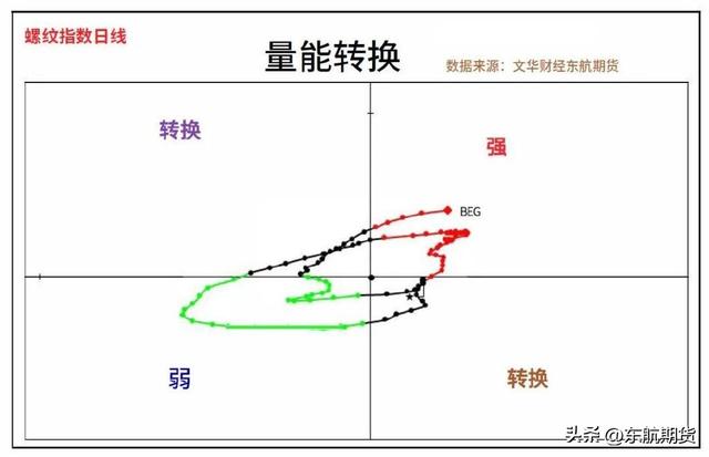 期权买方操作策略简析——基于螺纹钢期货期权