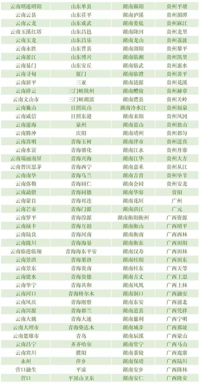 独家丨最新银行业金融机构名单（截至2019年3月31日）