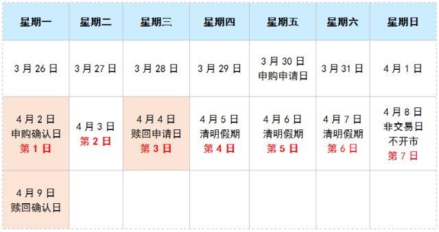 注意！基金的赎回费率有重大变化啦！