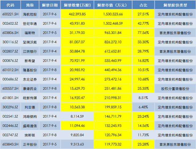 世纪华通限售股解禁诱惑有多大 定增股东三年收益8.5倍