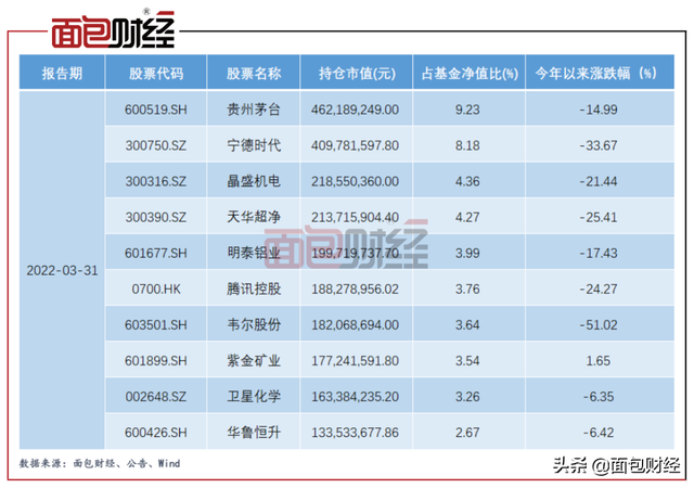 “克隆型”产品嘉实基金“竞争力优选”单位净值跌破0.7元