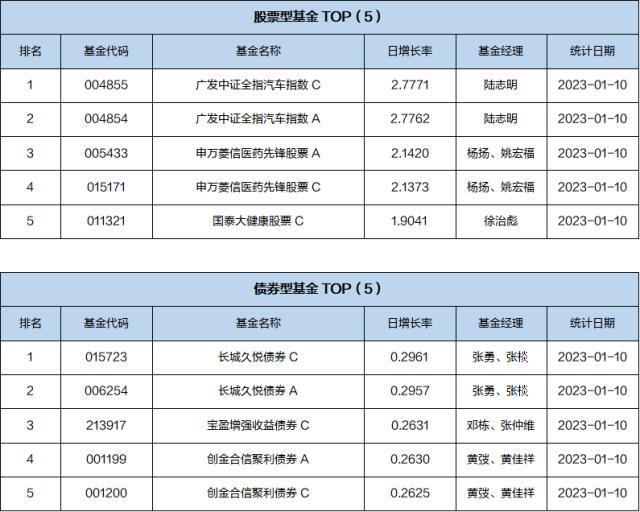 基金导读：偏股基金加仓电子计算机行业，相关ETF份额提升