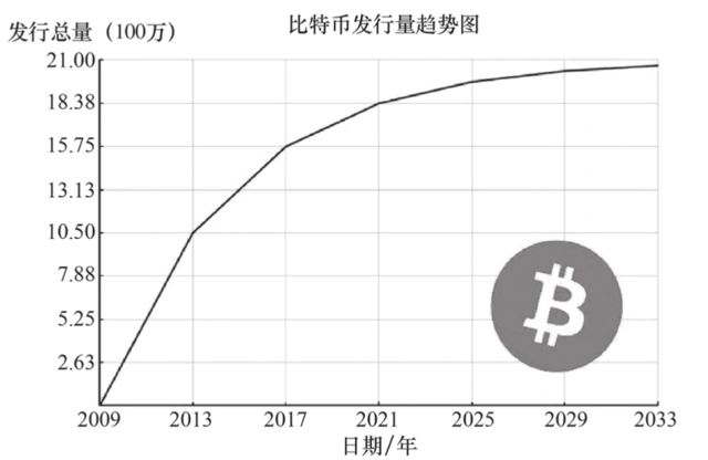 科普：比特币是什么，“挖矿”是如何进行的为何耗电量越来越大