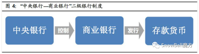 再谈银行，银行基金何时买何时卖