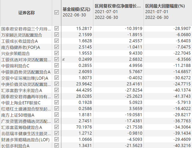 25只自购基金，被基金公司大甩卖