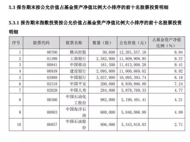 从华宝兴业基金的两件事说起 拟更名为华宝基金