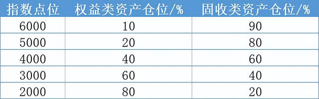 固收基金怎么选