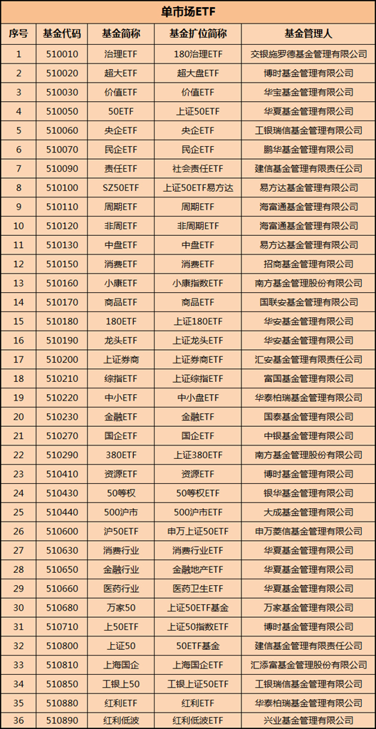 累吐血！全网最干货ETF汇总（建议收藏）