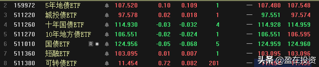 喜欢T+0日内交易，请收下这份ETF基金名单