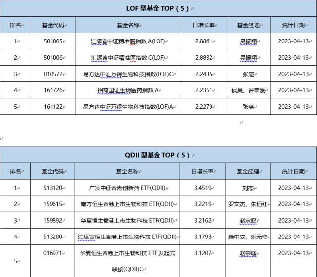 基金导读：首份权益基金一季报出炉，公募基金聚焦业绩主线