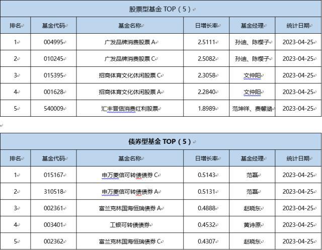 基金导读：公募AI持仓大迁徙，寒武纪持仓较年底增加300倍