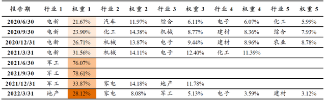 近一年涨超30%，同类排名第一！这只基金是如何抓住上涨行情的