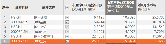 公募基金“扎堆”加仓港股 原因为何