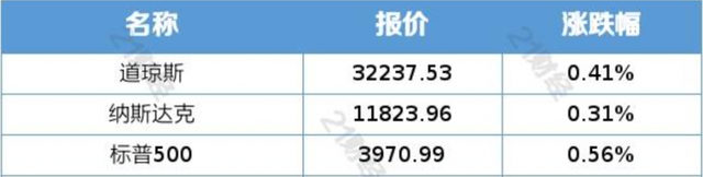 ETF观察丨美股三大指数上周均涨超1%，抄底资金回流美股基金，标普500ETF（513500）涨超1%