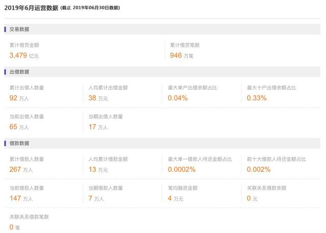 一片哗然！网贷巨头陆金所真的不再搞P2P了，借款余额984亿！因何退出如何处置看最新回应