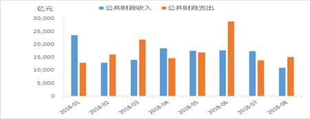 浅谈对当前经济金融形势中较为突出问题的思考与政策建议