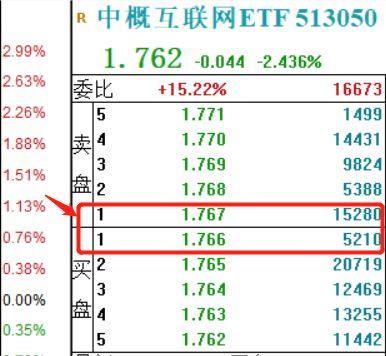 场内基金交易规则是哪样的