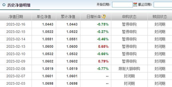 泉果基金首支公募半年考：“生而逢时”却没打出一手好牌，成立半年净值仍低于1元