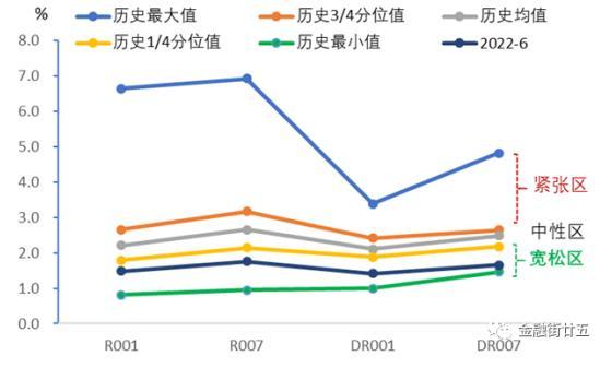 郑葵方：货币政策仍有宽松余地