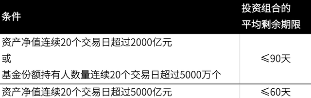 “重要货币基金”新规，影响几何