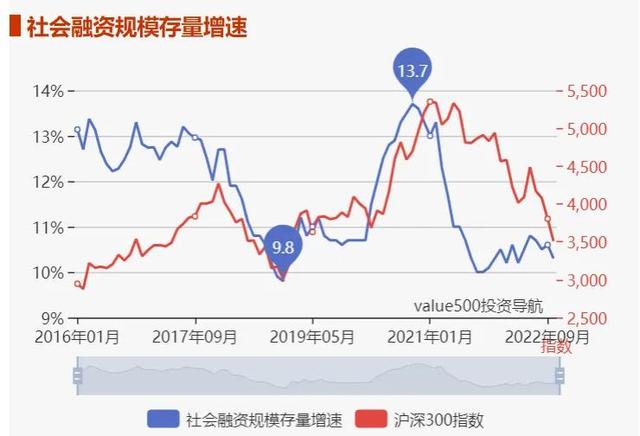 市场的周期波动规律与信号