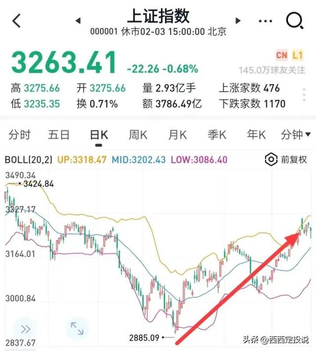 降低基金可转债的仓位