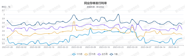 货币市场日报：4月25日