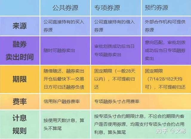 大家融资融券的利率是多少，如何选择最低的融资利率节省成本。