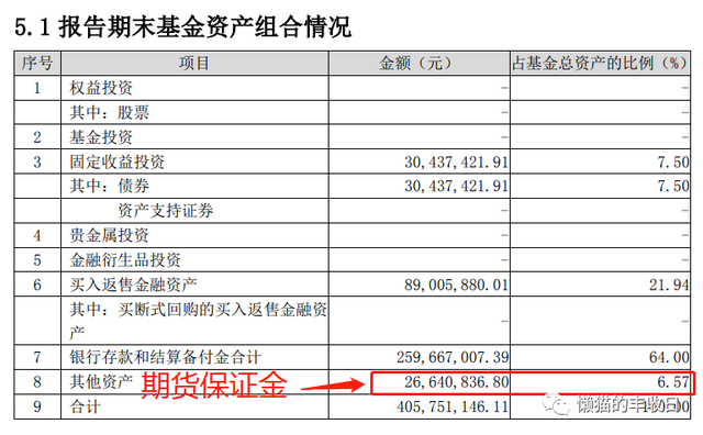 史上最全！你想了解的商品基金都在这里了