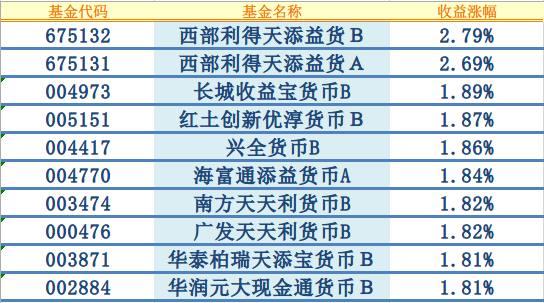 银行宝宝和余额宝到底把我的钱拿去干嘛了