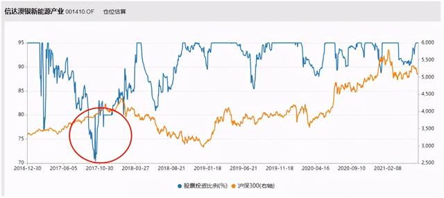 从5000万到200亿，信达澳银“扛把子”又发新基了，买吗