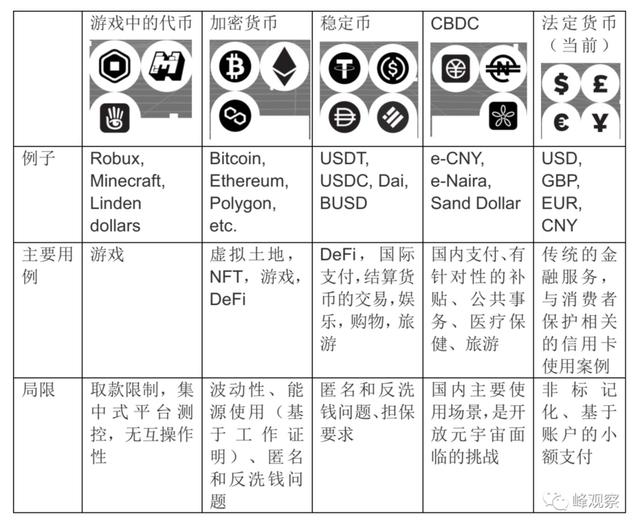 花旗银行发布报告《元宇宙与货币》