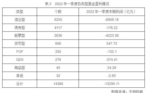 银行端基金代销发生了什么变化