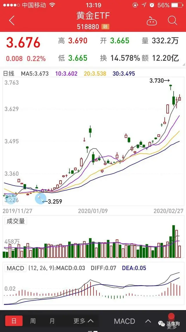 五分钟读完最全ETF基金攻略