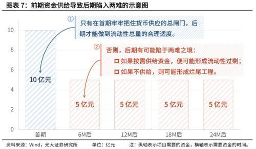 光大固收：资金利率上行宜早不宜迟，上行时间点已较为临近