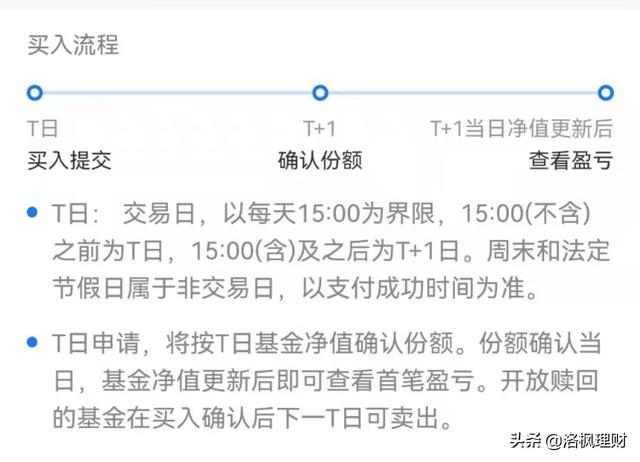 认识基金，才能挑选基金。基金理财小知识，干货满满