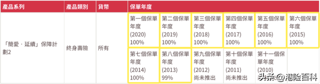 同是友邦保险，为何大陆和香港产品收益差距这么大