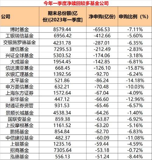 最高暴增百倍！这些基金大举吸金