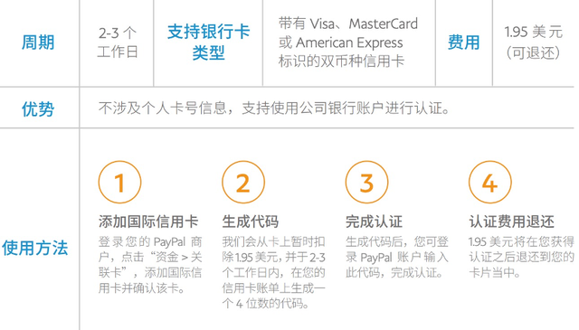 企业PayPal提现及收款指南