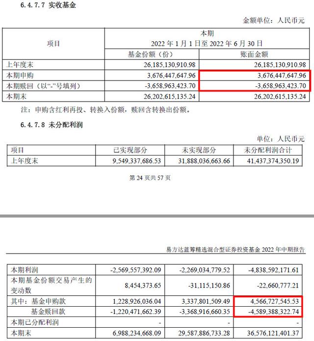 净值收益率计算有缺陷，基金投资勿盲目信排名