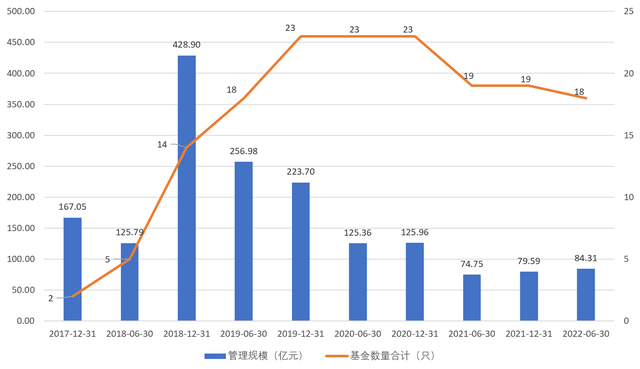 罕见！人保资产基金经理彬彬转任研究员，旗下基金年内跌18%