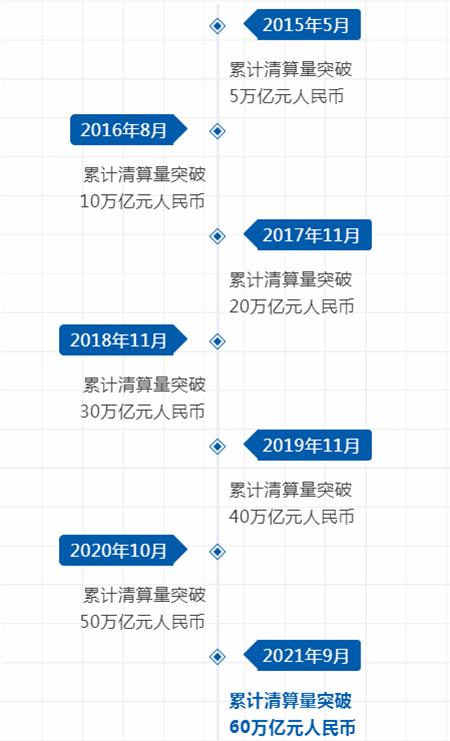 60万亿元！建行英国人民币清算行累计清算量实现新突破