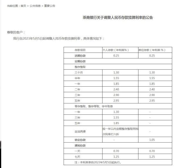 事关存款！多家银行宣布：下调利率