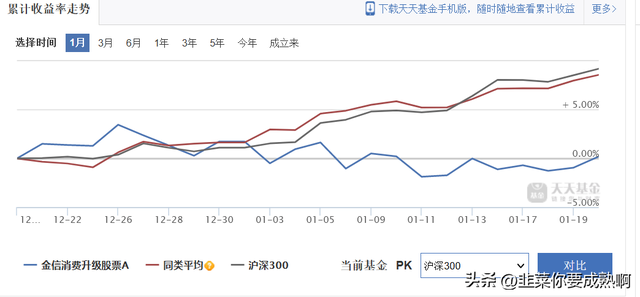 跟我一起学习如何选择基金