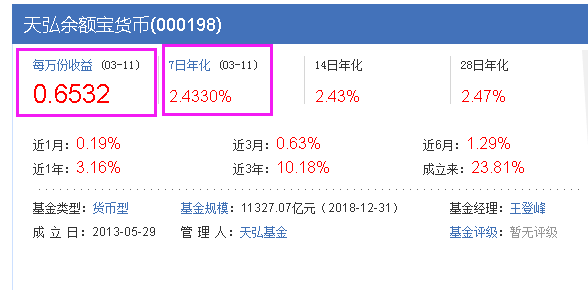 余额宝里有10万，每天利息有多少钱呢