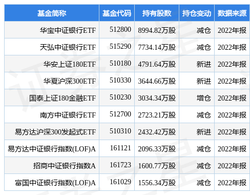 交通银行最新公告：2022年度归母净利润升5.22%至921.49亿元 拟每股派0.373元