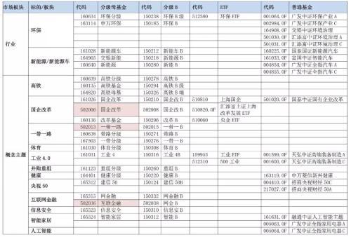 你们要的全市场指数基金大全